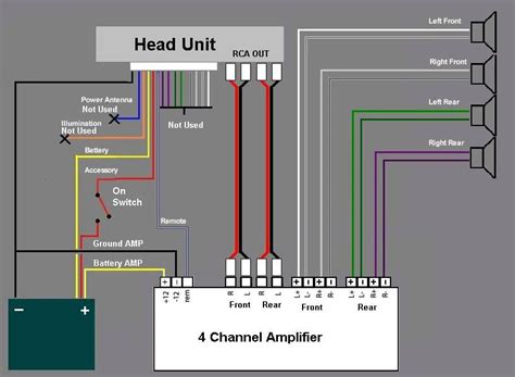 Pyle 4 Channel Car Stereo Amplifier 